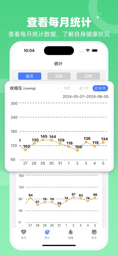 统计页面，展示近30天血压折线趋势